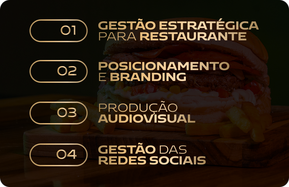 Gestão Estratégica, Posicionamento e Branding, Produção Audiovisual, Gestão das Redes Sociais